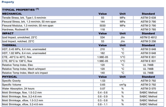17% di vetro rinforzato, grado di ritardo alle fiamme UL-94 V-0/5VA Valox PBT DR48